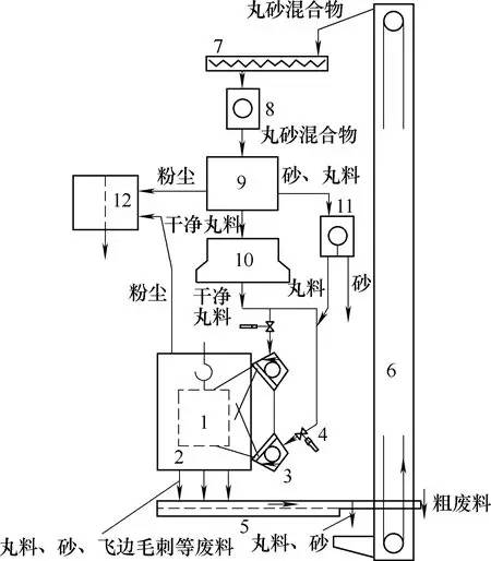 流水線懸鏈式輸送拋丸機原理圖