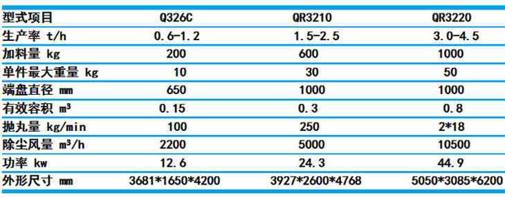 QR3210、QR3220履帶式拋丸機的技術參數圖